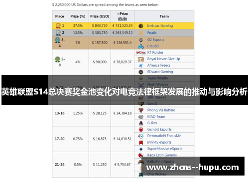 英雄联盟S14总决赛奖金池变化对电竞法律框架发展的推动与影响分析 英雄联盟S14总决赛奖金池变化对电竞法律框架发展的推动与影响分析
