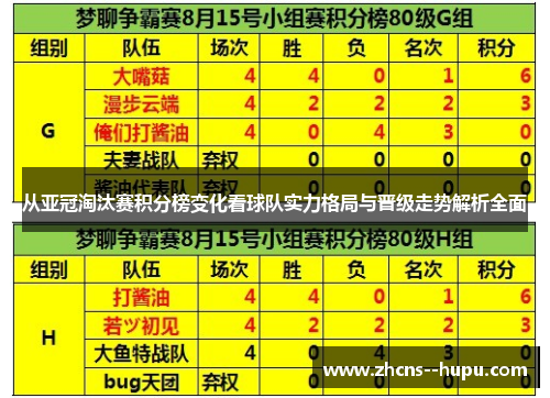 从亚冠淘汰赛积分榜变化看球队实力格局与晋级走势解析全面