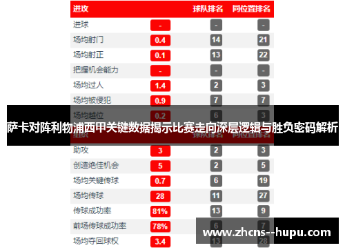 萨卡对阵利物浦西甲关键数据揭示比赛走向深层逻辑与胜负密码解析
