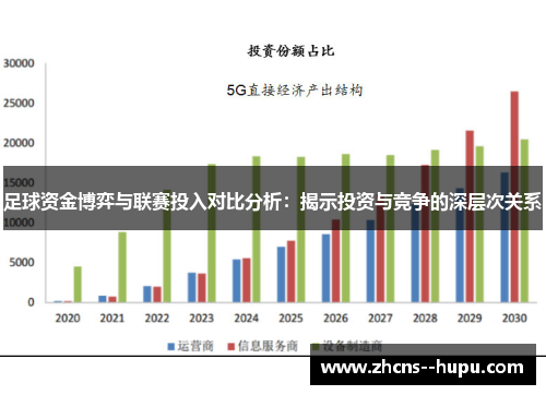 足球资金博弈与联赛投入对比分析：揭示投资与竞争的深层次关系