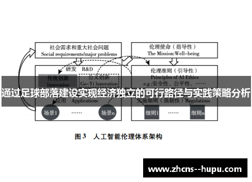 通过足球部落建设实现经济独立的可行路径与实践策略分析