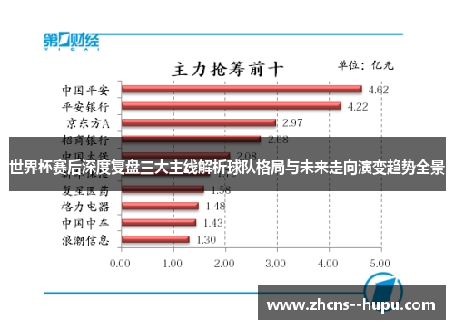 世界杯赛后深度复盘三大主线解析球队格局与未来走向演变趋势全景