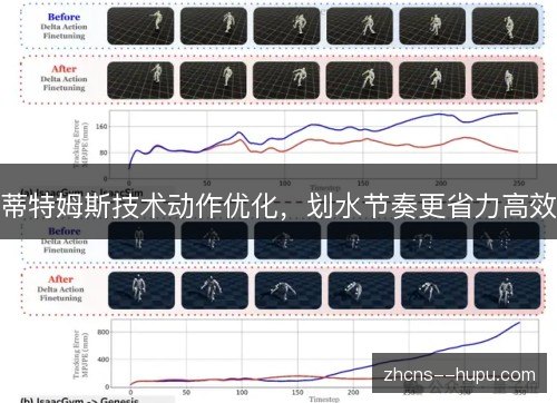 蒂特姆斯技术动作优化,划水节奏更省力高效 蒂特姆斯技术动作优化,划水节奏更省力高效